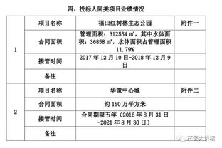 万科中标1.9亿水质监测数据服务,物业跨界进军环保圈,环保人大喊求放过