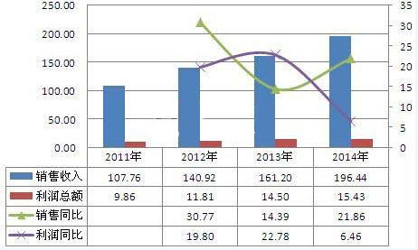 智慧环保市场政府主导需求 监测系统主导产品