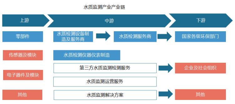 水环境保护与治理进程不断推进带动我国水质检测行业设备销量不断增长