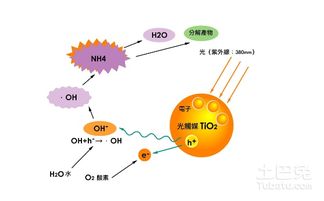 除甲醛空调有用吗 优势是什么